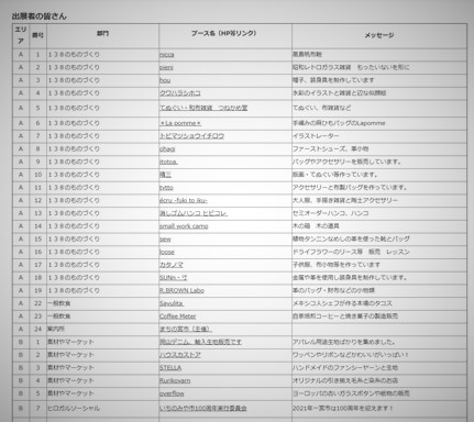 20201213まちの宮市2出展者の皆様