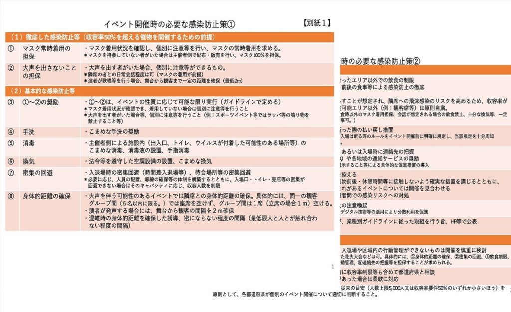 イベント開催時の必要な感染防止対策等について